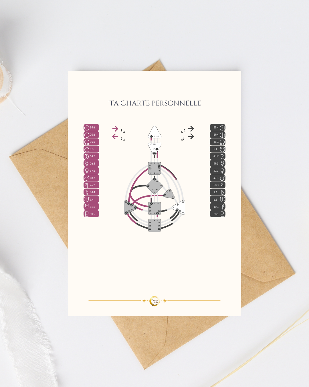 Espace à Soi Human Design